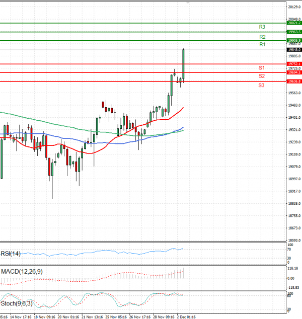 Ger 40 Index Analysis Technical analysis 02/12/2024
