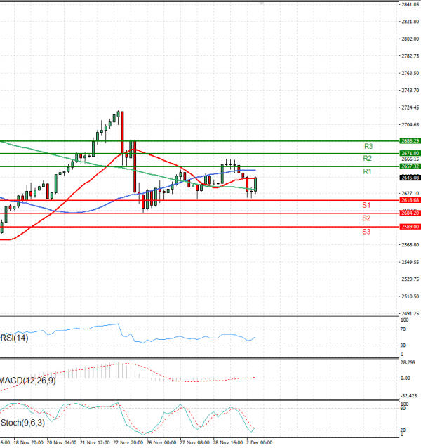 Gold - Usd Dollar Analysis Technical analysis 02/12/2024