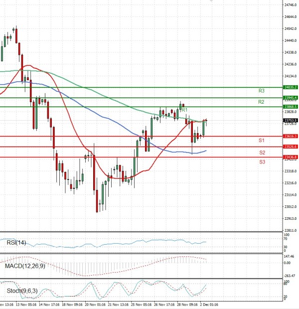 Ger 40 Index Analysis Technical analysis 02/12/2025