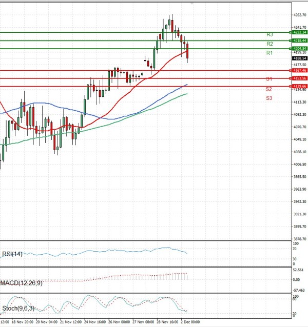 Gold - Usd Dollar Analysis Technical analysis 02/12/2025