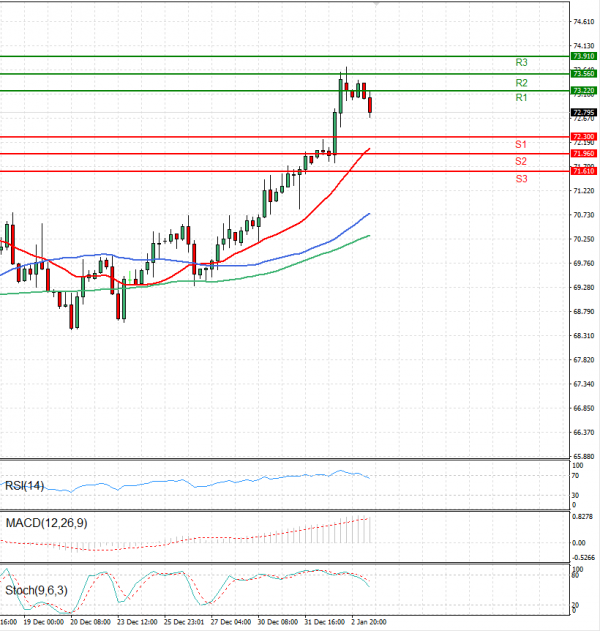 Crude Oil Analysis Technical analysis 03/01/2025