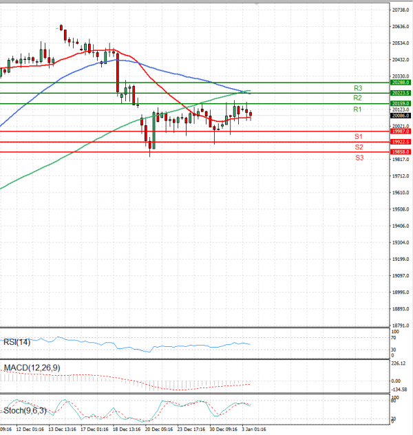 Ger 40 Index Analysis Technical analysis 03/01/2025