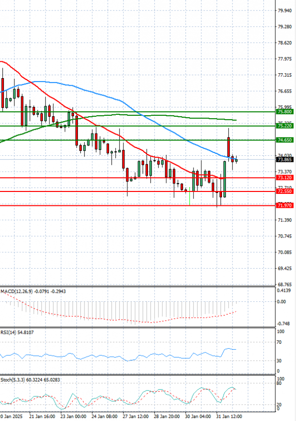 Crude Oil Analysis Technical analysis 03/02/2025
