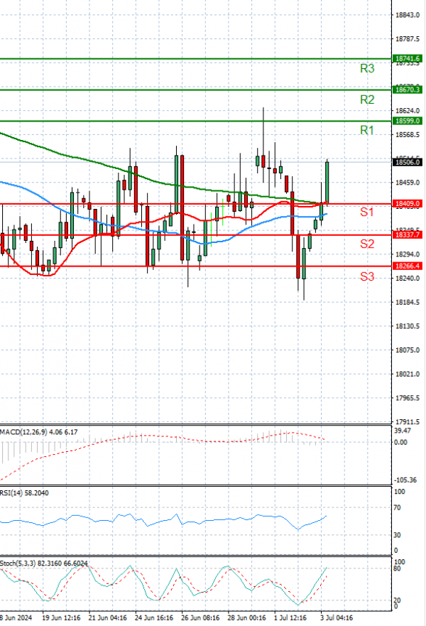 Ger 40 Index Analysis Technical analysis 03/07/2024