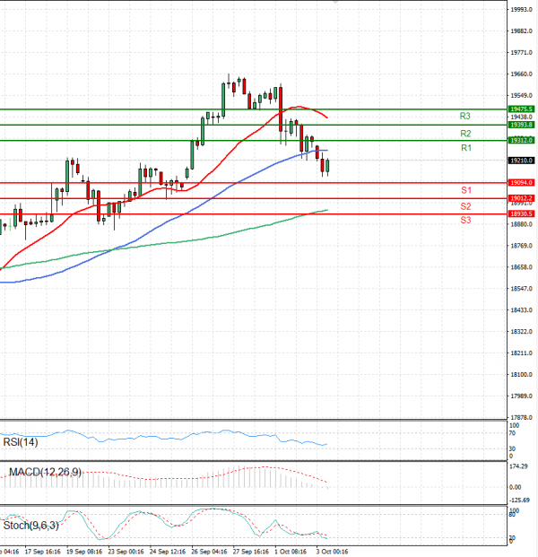 Ger 40 Index Analysis Technical analysis 03/10/2024