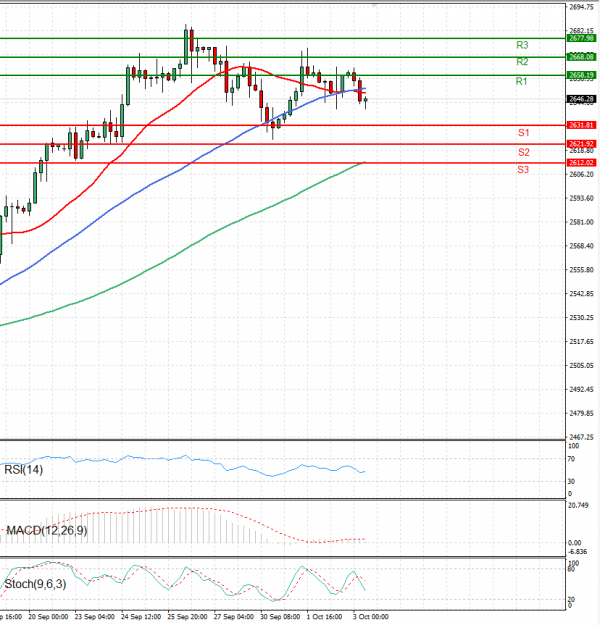 Gold - Usd Dollar Analysis Technical analysis 03/10/2024