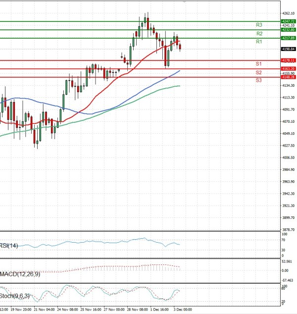 Gold - Usd Dollar Analysis Technical analysis 03/12/2025