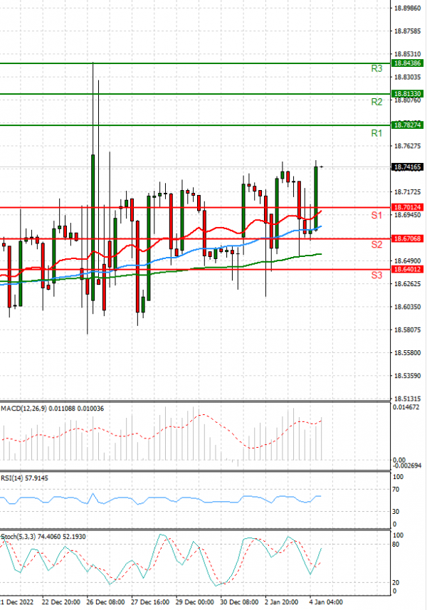 Dollar - Turkish Lira Analysis Technical analysis 04/01/2023