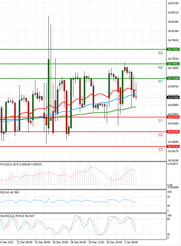 Dollar - Turkish Lira Analysis Technical analysis 04/01/2023