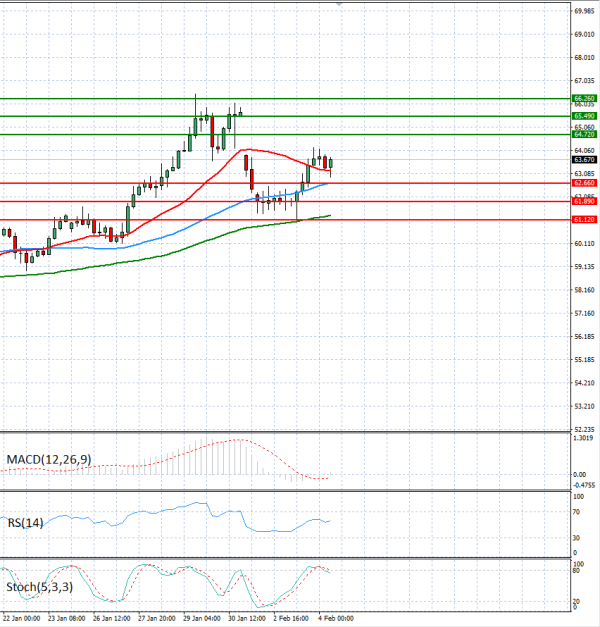Crude Oil Analysis Technical analysis 04/02/2026