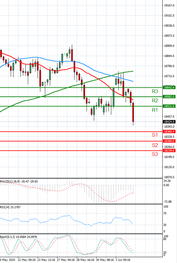 Ger 40 Index Analysis Technical analysis 04/06/2024