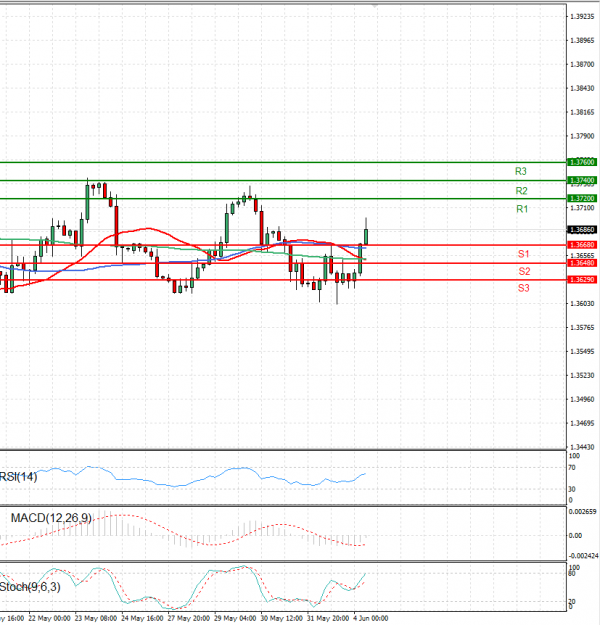 Dollar - Canadian Dollar Analysis Technical analysis 04/06/2024
