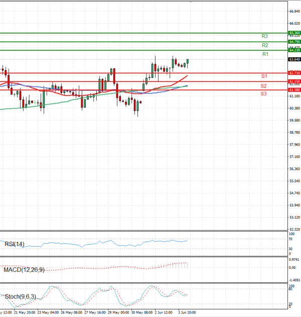 Crude Oil Analysis Technical analysis 04/06/2025