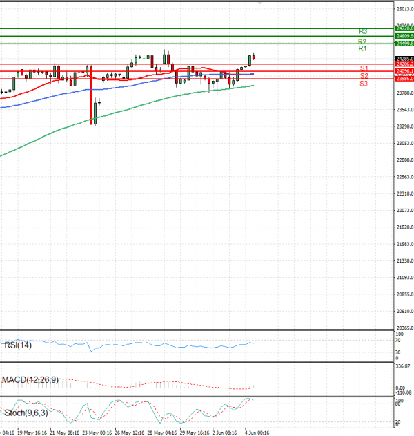 Ger 40 Index Analysis Technical analysis 04/06/2025
