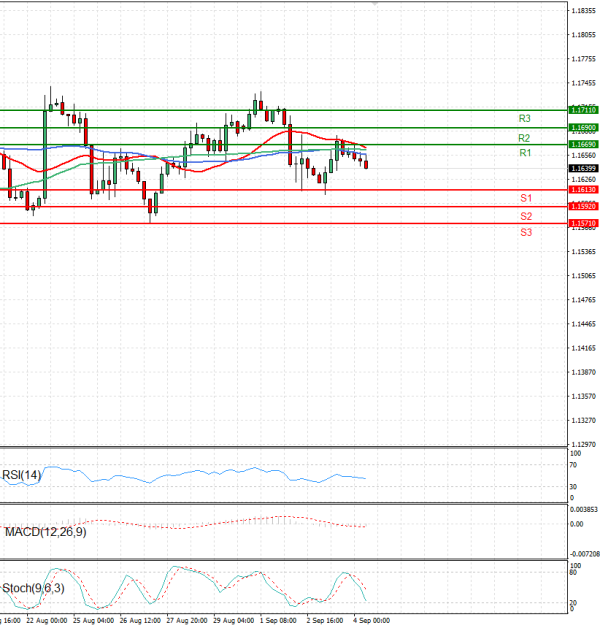 Euro - Dollar Analysis Technical analysis 04/09/2025