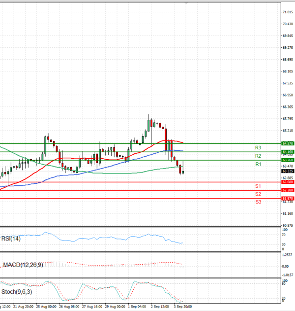 Crude Oil Analysis Technical analysis 04/09/2025