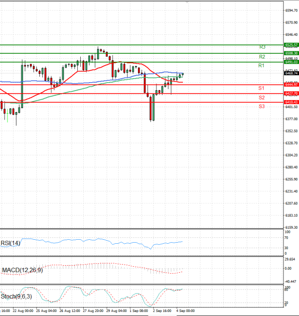 USA500 Analysis Technical analysis 04/09/2025