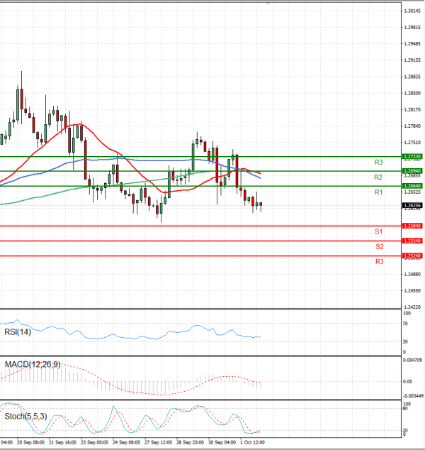 Dollar - Canadian Dollar Analysis Technical analysis 04/10/2021