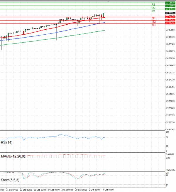 Dollar - Turkish Lira Analysis Technical analysis 04/10/2023
