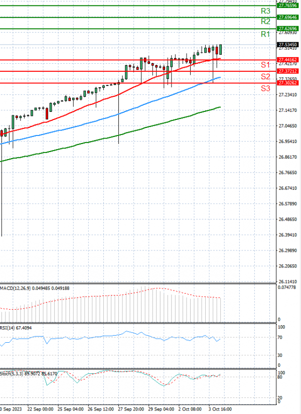 Dollar - Turkish Lira Analysis Technical analysis 04/10/2023
