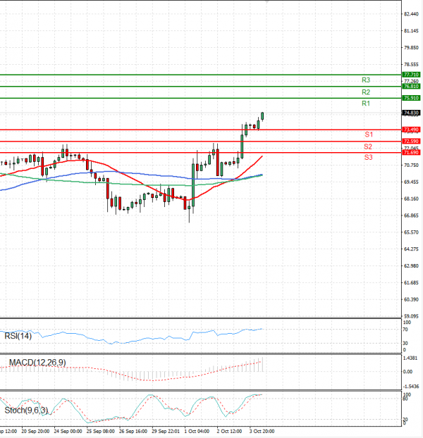 Crude Oil Analysis Technical analysis 04/10/2024