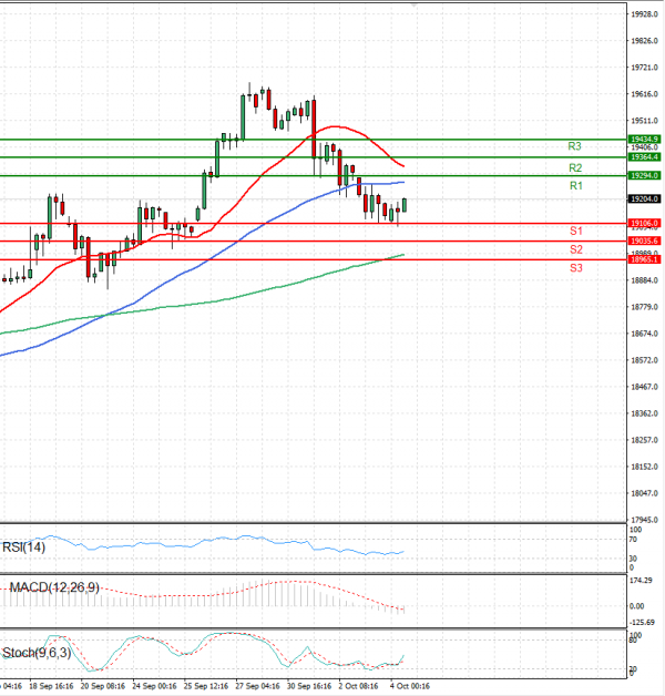 Ger 40 Index Analysis Technical analysis 04/10/2024