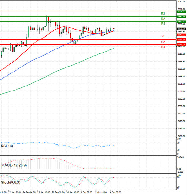 Gold - Usd Dollar Analysis Technical analysis 04/10/2024