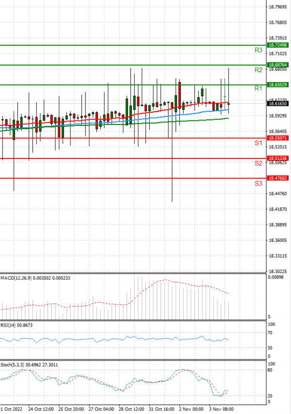 Dollar - Turkish Lira Analysis Technical analysis 04/11/2022