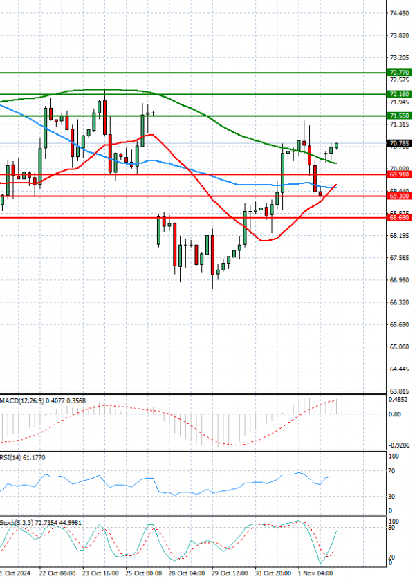 Crude Oil Analysis Technical analysis 04/11/2024