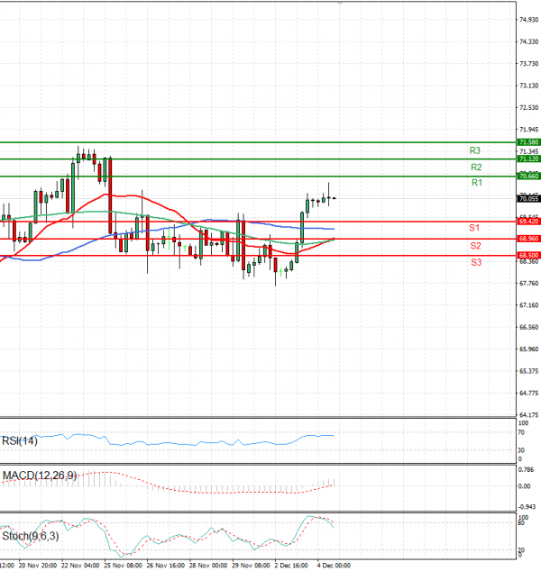 Crude Oil Analysis Technical analysis 04/12/2024