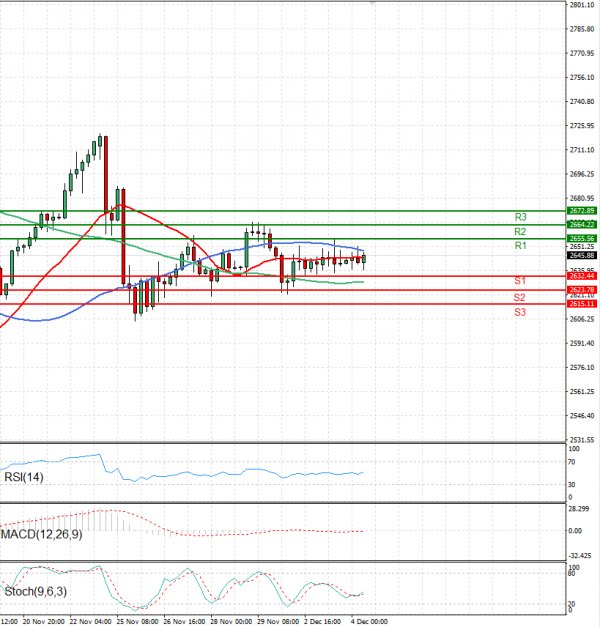 Gold - Usd Dollar Analysis Technical analysis 04/12/2024