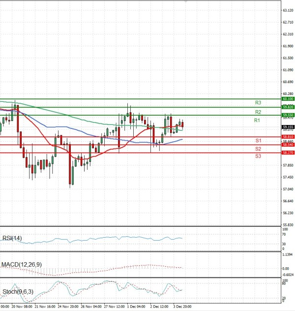 Crude Oil Analysis Technical analysis 04/12/2025