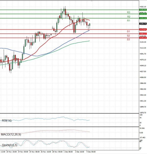 Gold - Usd Dollar Analysis Technical analysis 04/12/2025