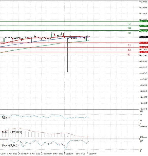 Dollar - Turkish Lira Analysis Technical analysis 04/12/2025