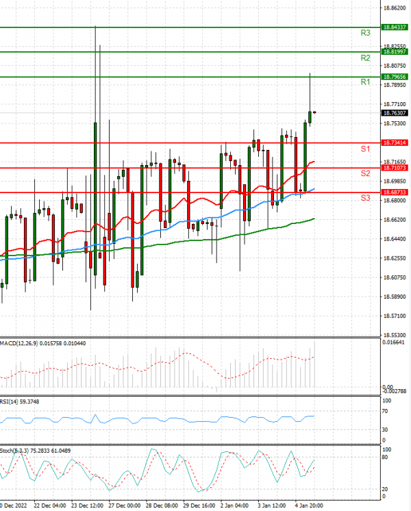 Dollar - Turkish Lira Analysis Technical analysis 05/01/2023