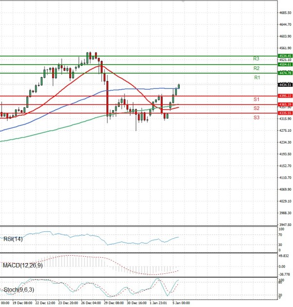 Gold - Usd Dollar Analysis Technical analysis 05/01/2026