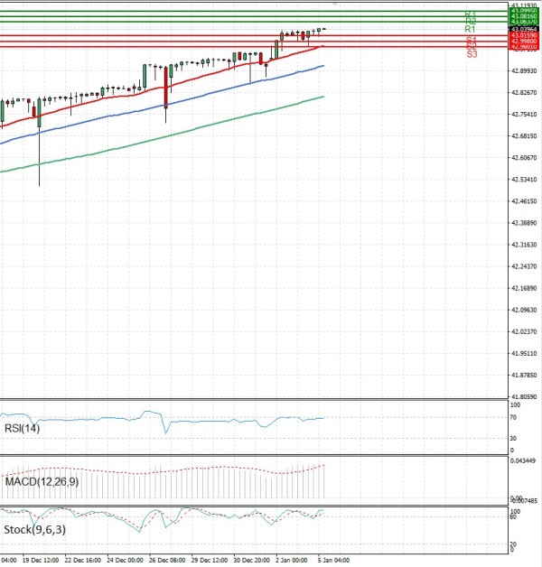 Dollar - Turkish Lira Analysis Technical analysis 05/01/2026