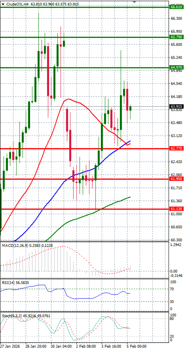 Crude Oil Analysis Technical analysis 05/02/2026