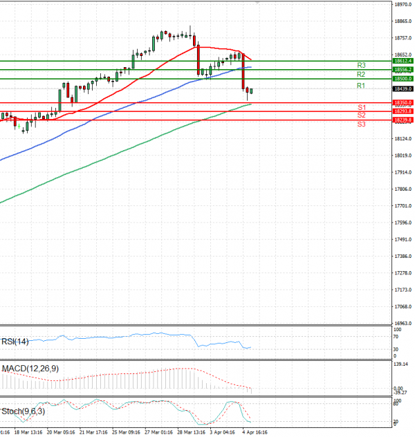 Ger 40 Index Analysis Technical analysis 05/04/2024
