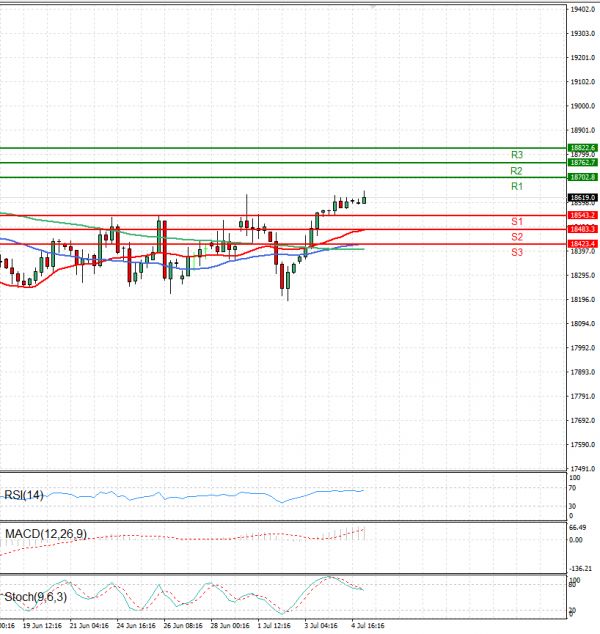 Ger 40 Index Analysis Technical analysis 05/07/2024
