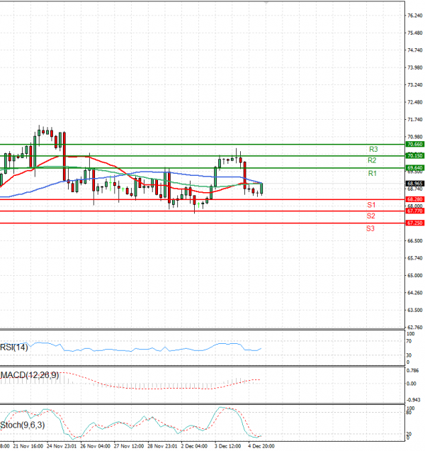 Crude Oil Analysis Technical analysis 05/12/2024