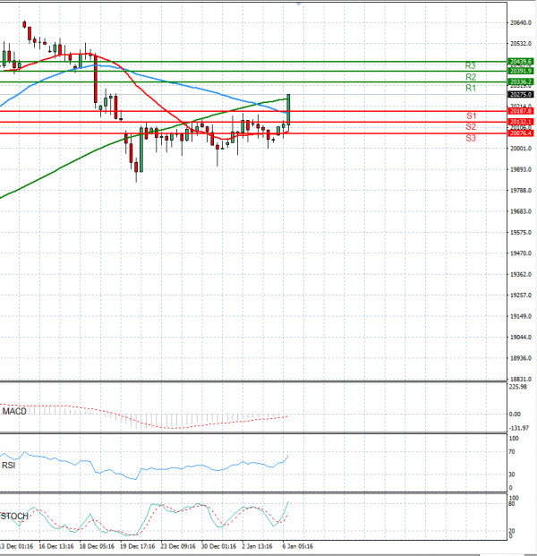 Ger 40 Index Analysis Technical analysis 06/01/2025