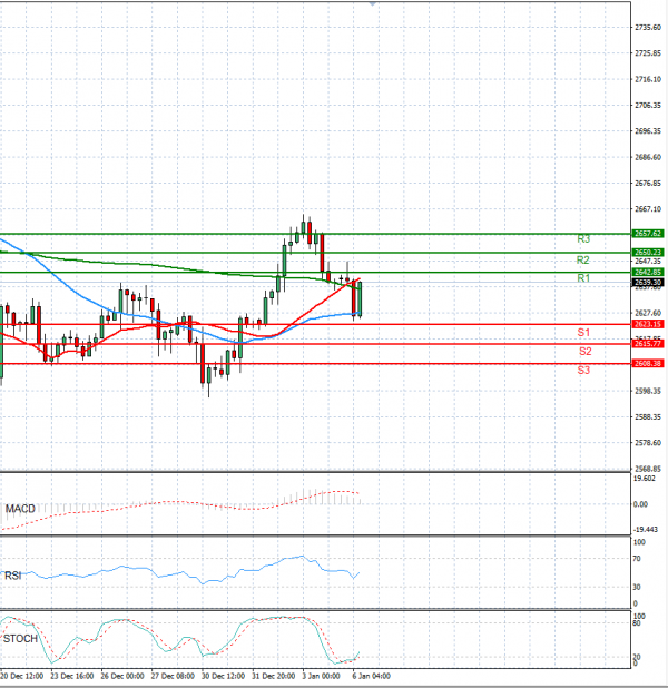 Gold - Usd Dollar Analysis Technical analysis 06/01/2025