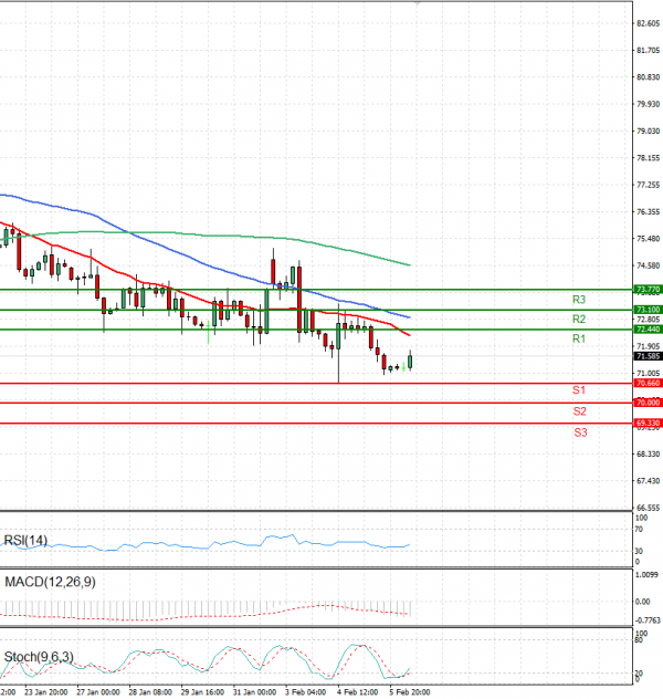Crude Oil Analysis Technical analysis 06/02/2025