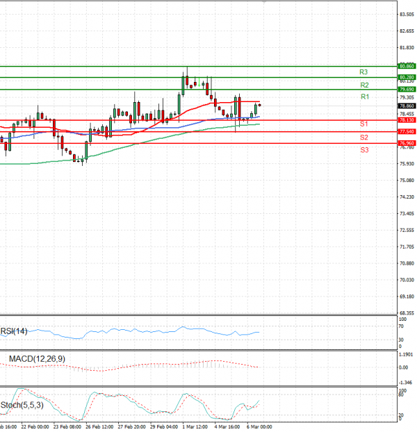 Crude Oil Analysis Technical analysis 06/03/2024