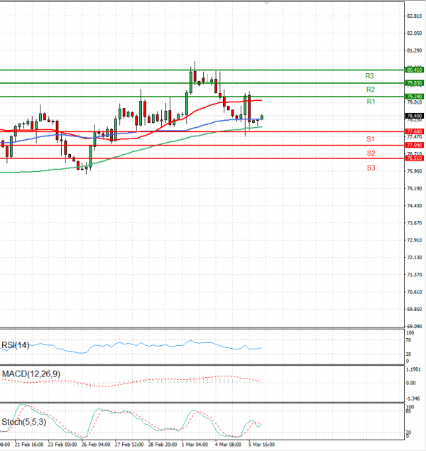 Crude Oil Analysis Technical analysis 06/03/2024