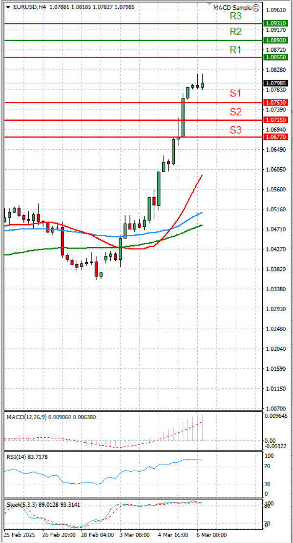 Euro - Dollar Analysis Technical analysis 06/03/2025