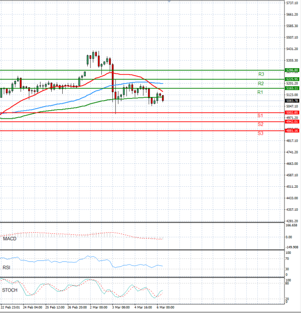Gold - Usd Dollar Analysis Technical analysis 06/03/2026
