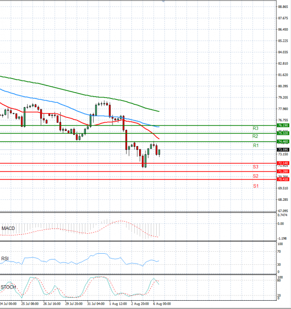 Crude Oil Analysis Technical analysis 06/08/2024