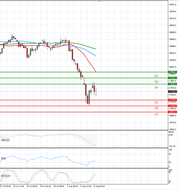 Ger 40 Index Analysis Technical analysis 06/08/2024